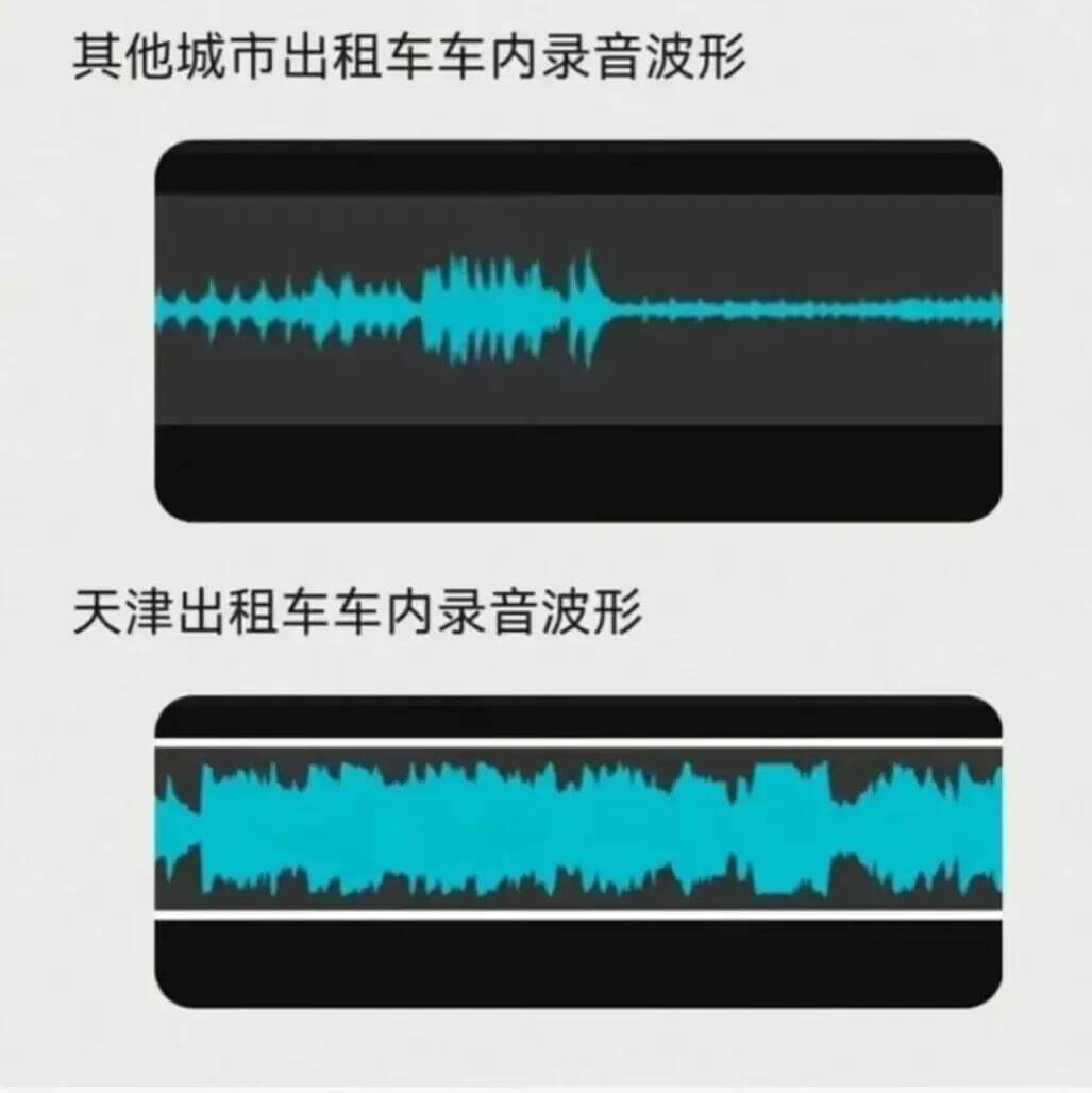 其他城市出租车车内录音波形天津出租车车内录音波形