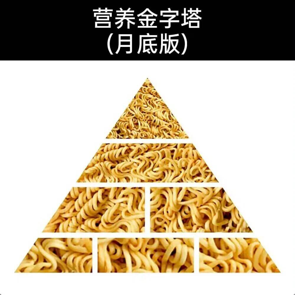 营养金字塔（月底版）