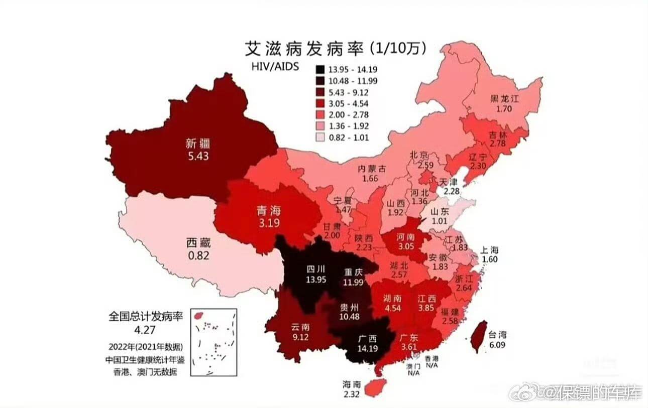 艾滋病发病率（1/10万）HIV/AIDS13.95-14.