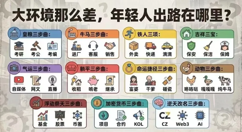 大环境那么差，年轻人出路在哪里？皇粮三步曲牛马三步曲：铁人三