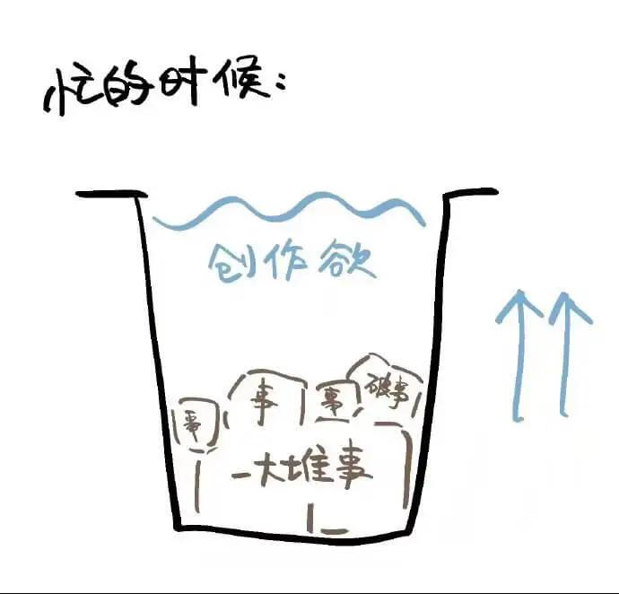 忙的时候：创作事一大堆事
