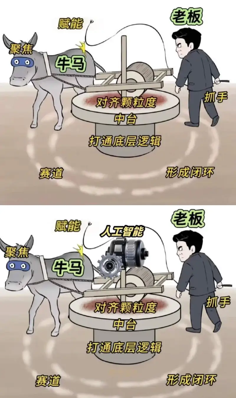 老板赋能聚焦牛马抓手对齐颗粒度中台打通底层逻辑形成闭环赛道老