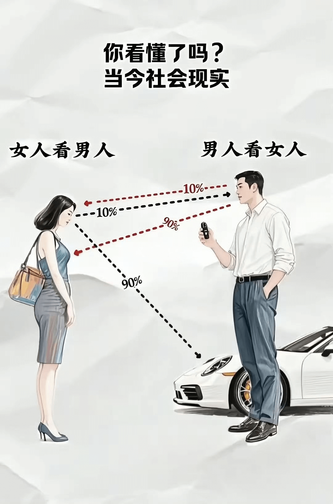 你看懂了吗？当今社会现实：女人看男人，男人看女人。