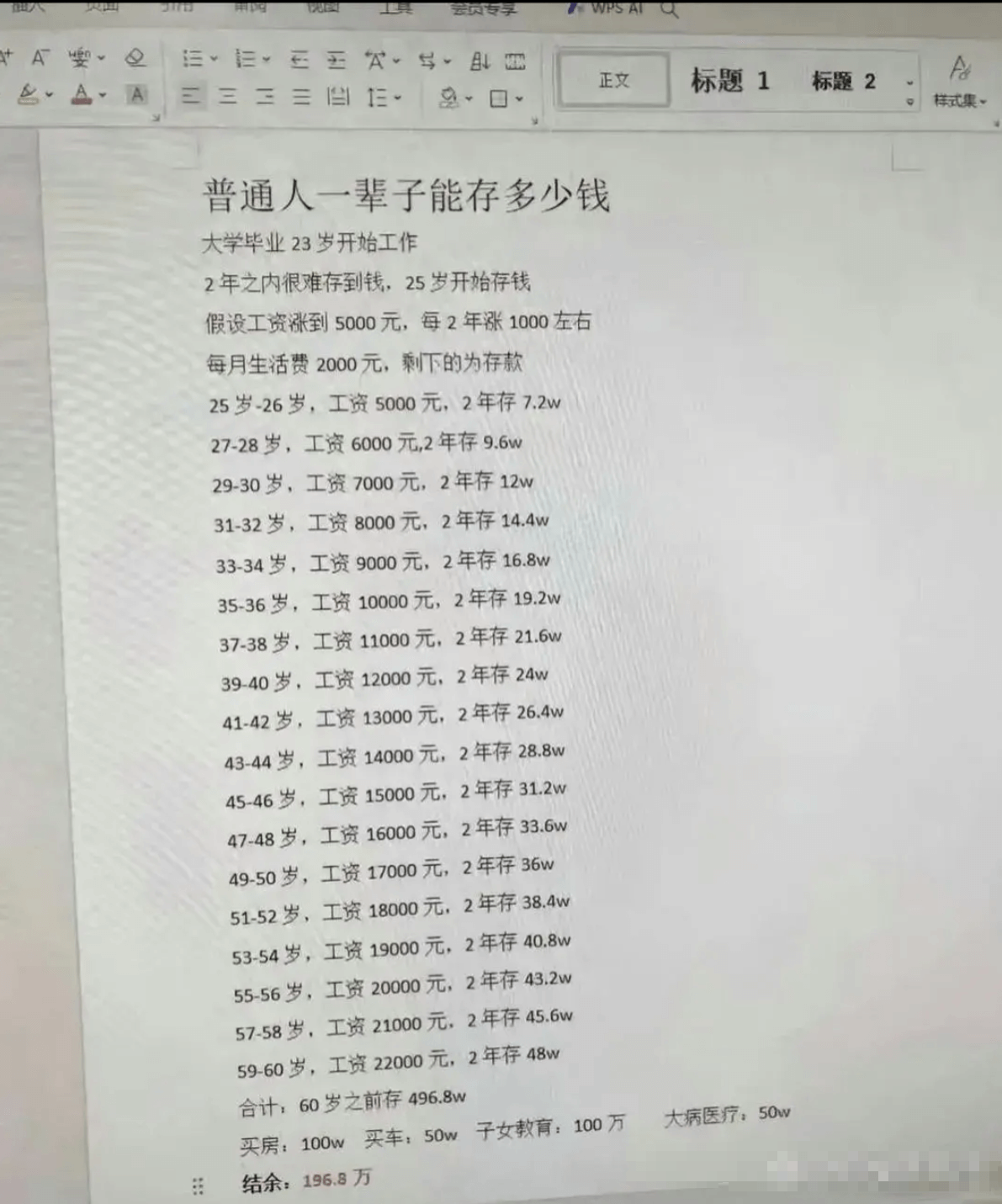 WPSAI三A正文标题1标题2A样式集、普通人一辈子能存多少