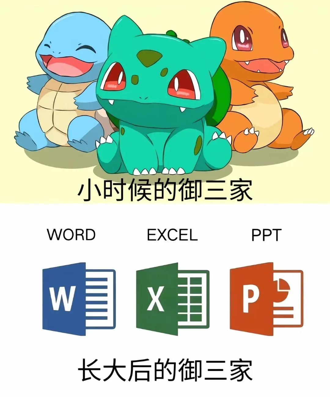 小时候的御三家WORD、EXCEL、PPT长大后的御三家