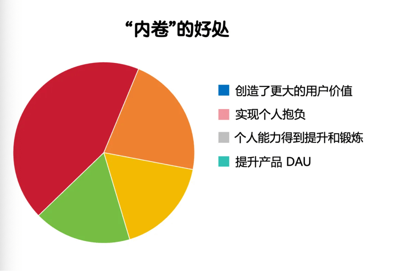 “内卷”的好处创造了更大的用户价值实现个人抱负个人能力得到提