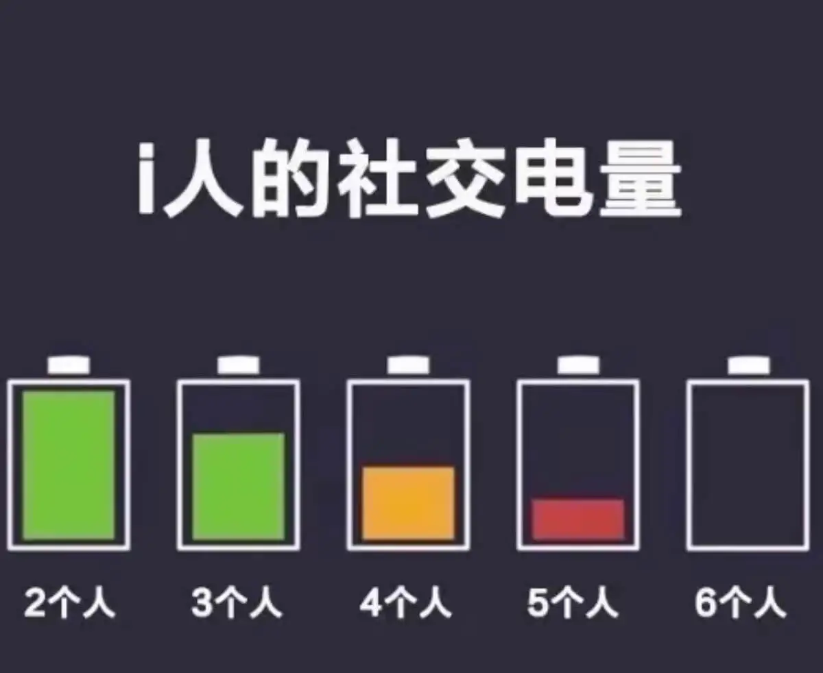 i人的社交电量：6个人5个人3个人4个人2个人