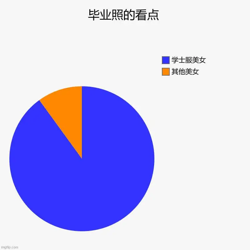 毕业照的看点学士服美女其他美女ingflip.com