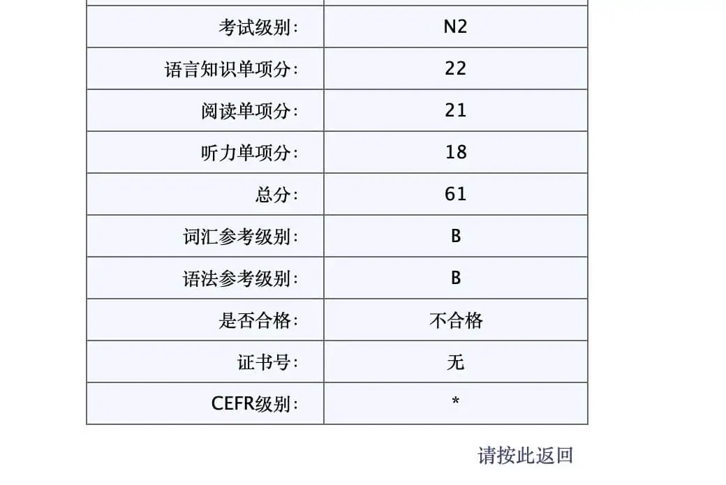 考试级别:N2语言知识单项分:22阅读单项分:21听力单项分