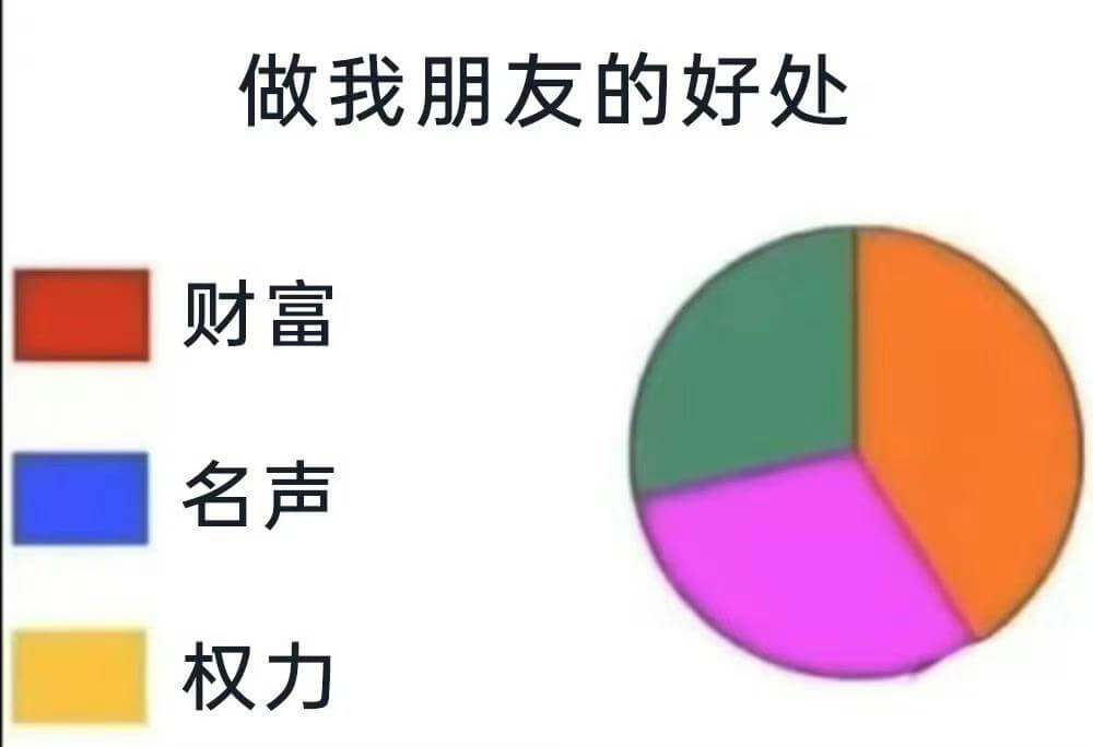 做我朋友的好处：财富、名声、权力。