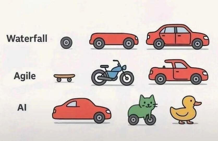 WaterfallAgileAl