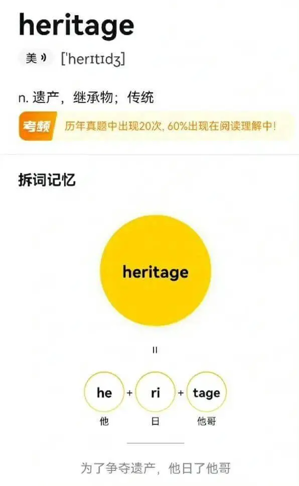 heritagen.遗产，继承物；传统考频历年真题中出现20