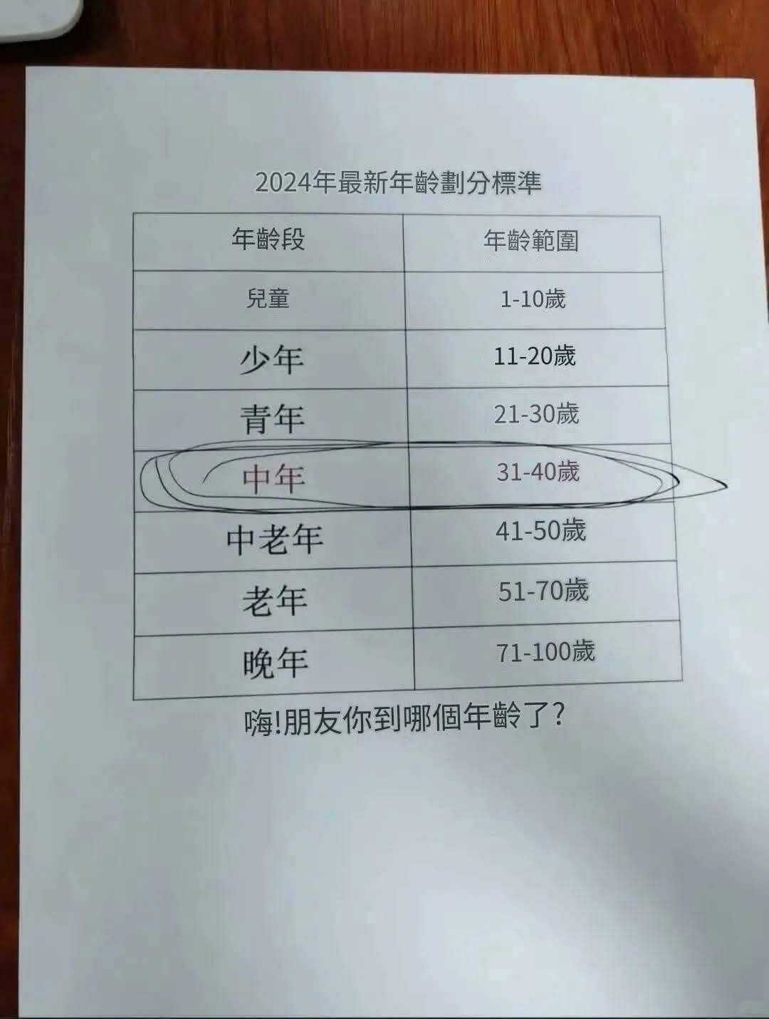 2024年最新年龄划分标准年龄段：儿童：1-10岁少年：11