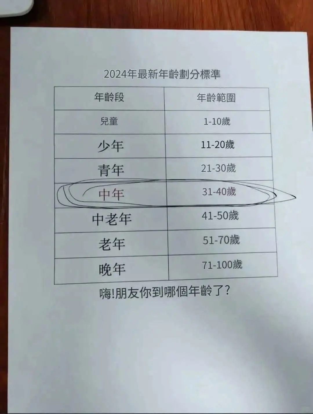 2024年最新年龄划分标准年龄段：儿童：1-10岁少年：11