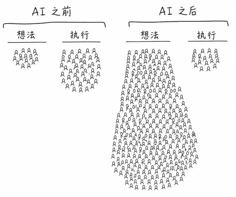 AI之前AI之后想法执行想法执行888QQQQQQQaQQ8