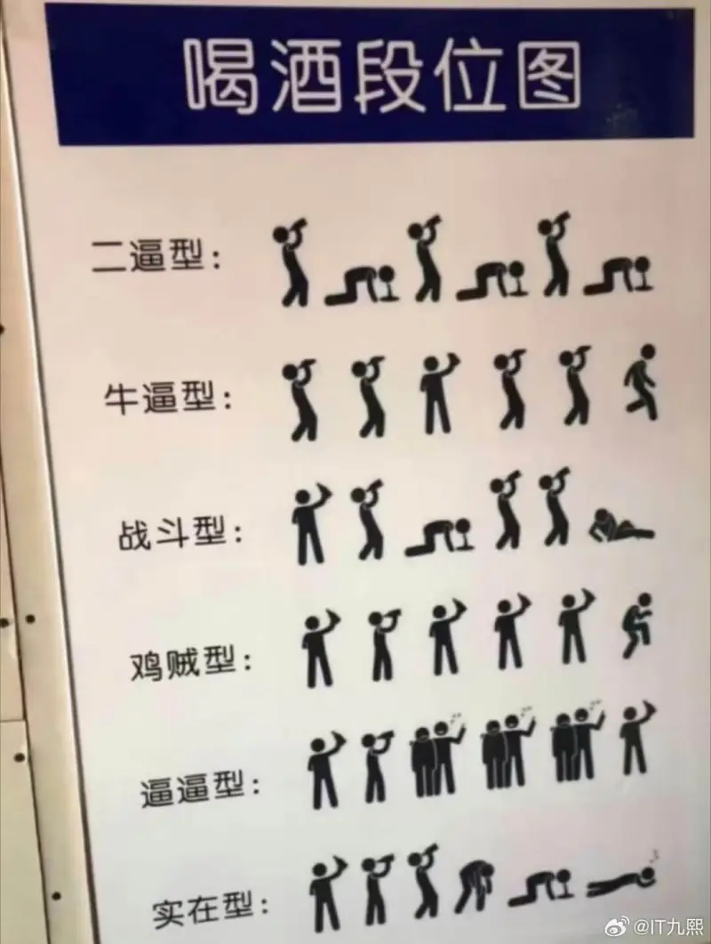 喝酒段位图：二逼型：牛逼型：战斗型：鸡贼型：逼逼型：实在型：