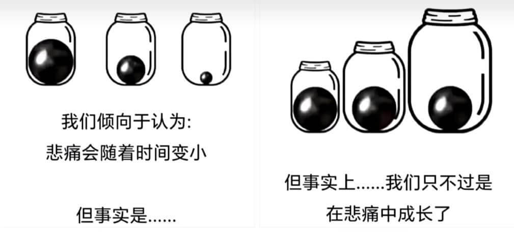我们倾向于认为：悲痛会随着时间变小但事实是但事实上，我们只不