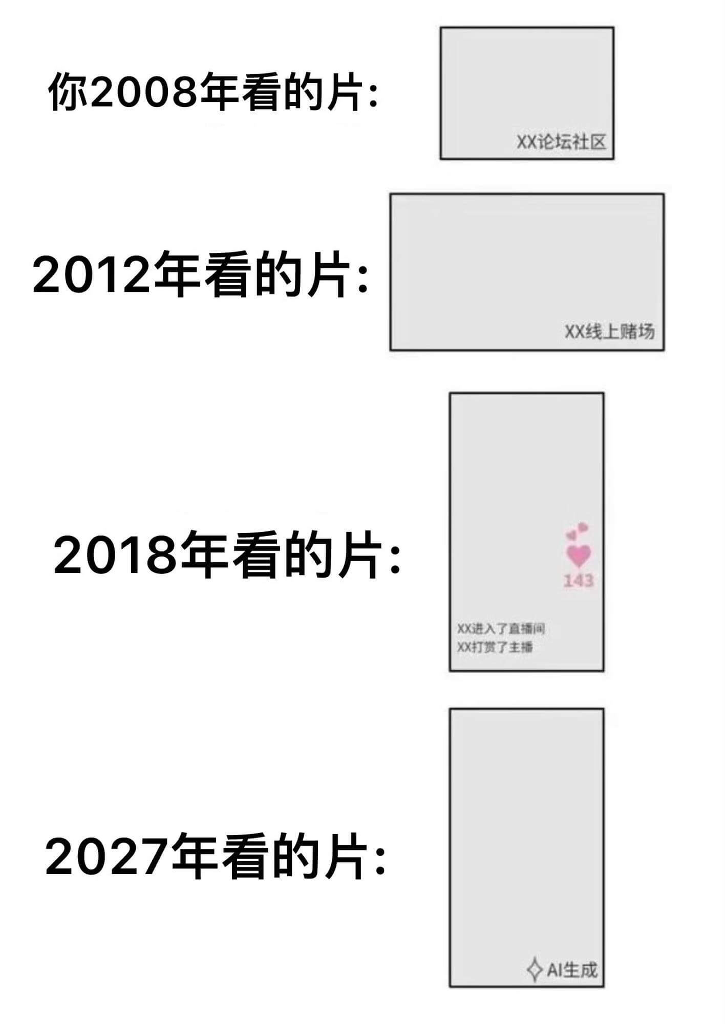 你2008年看的片：XX论坛社区2012年看的片：XX线上赌