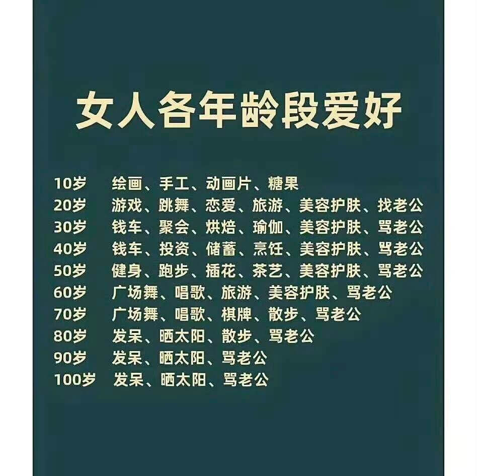女人各年龄段爱好10岁：绘画、手工、动画片、糖果20岁：游戏