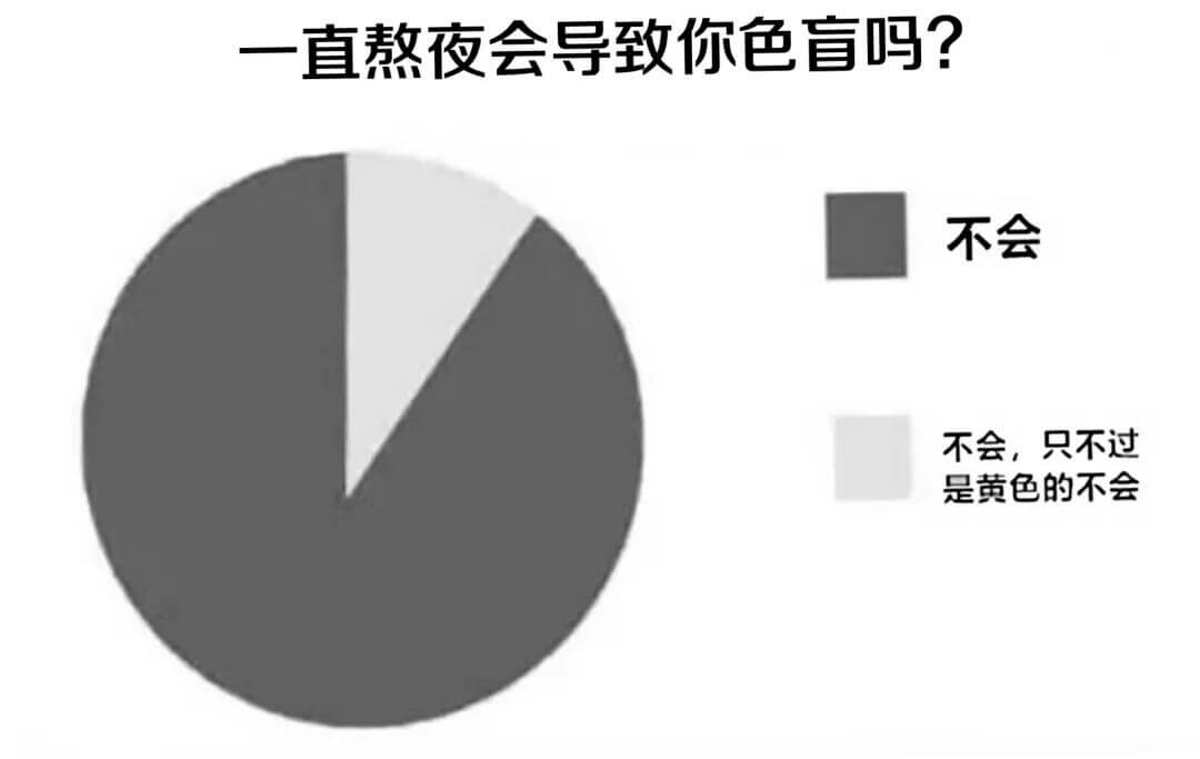 一直熬夜会导致你色盲吗?不会。不会,只不过是你眼中的世界是黄