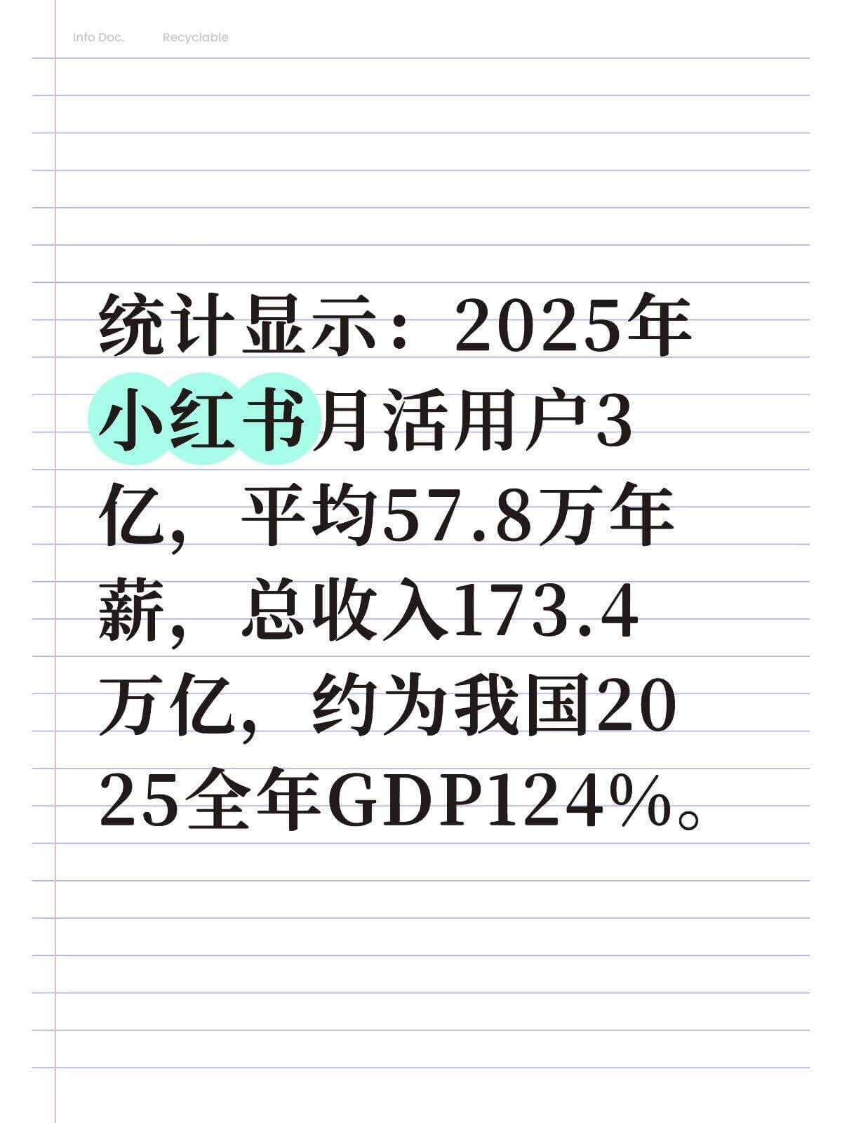 InfoDocRecyclable统计显示：2025年小红书