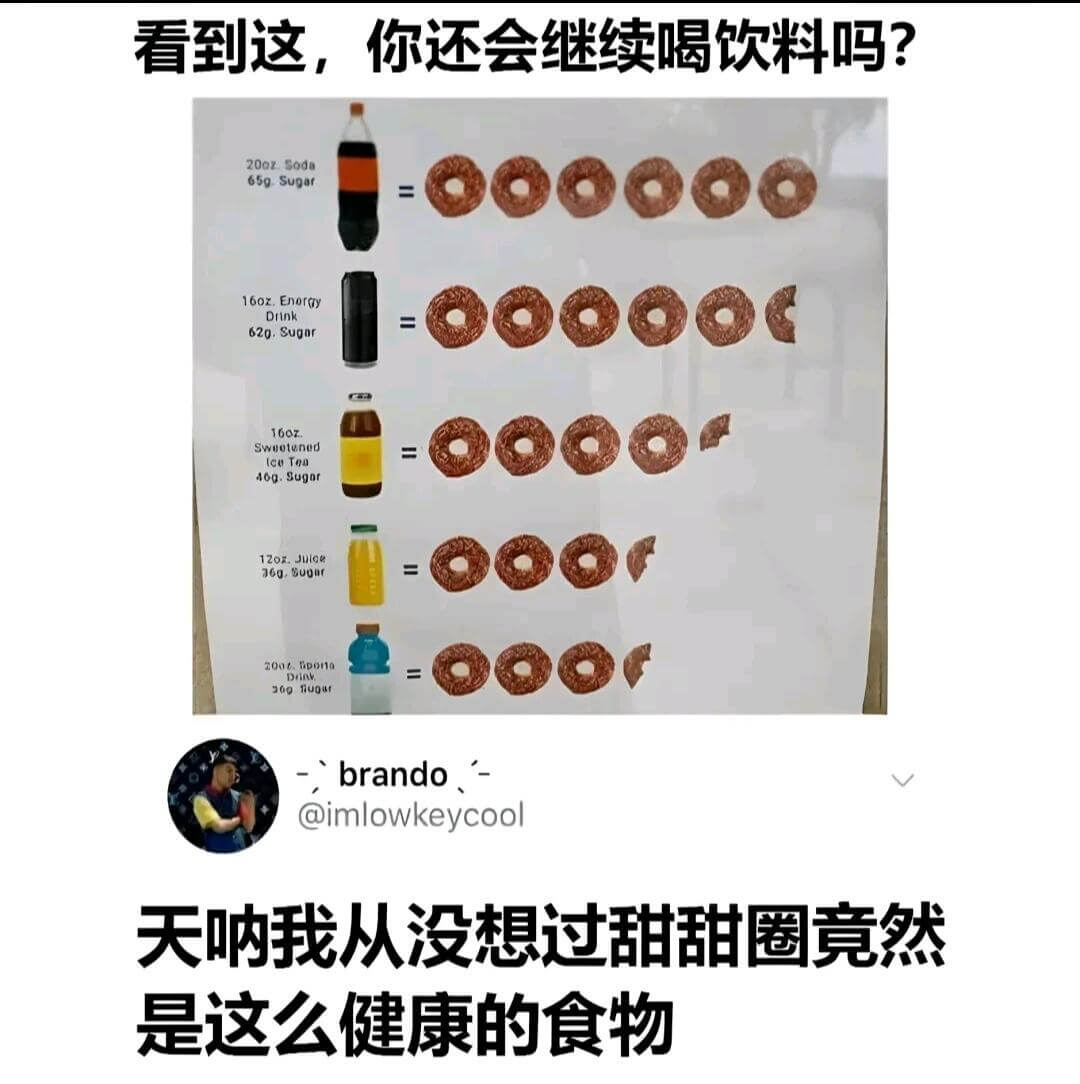 看到这，你还会继续喝饮料吗？20oz.Soda65gSuga