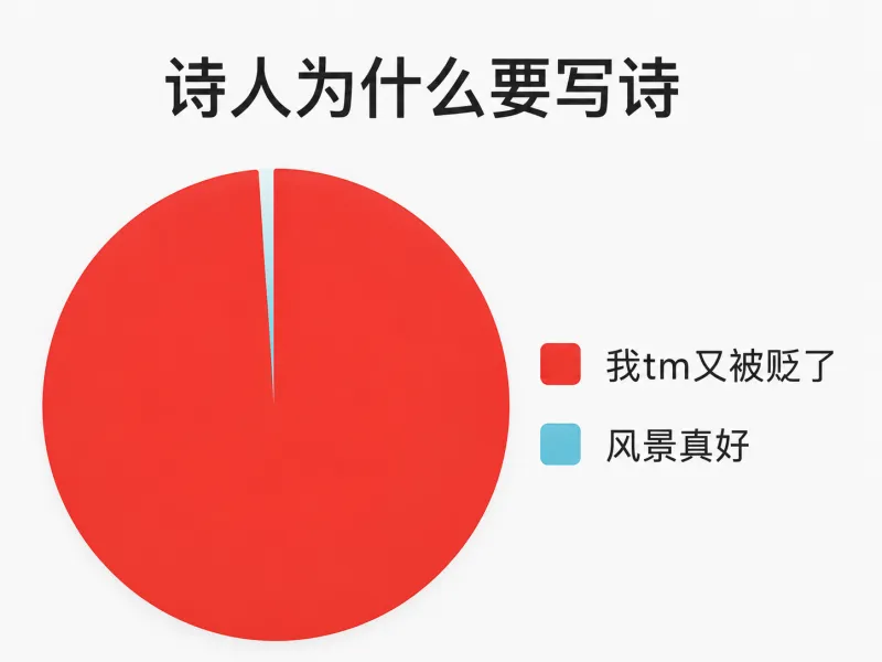 诗人为什么要写诗？我tm又被贬了！风景真好。