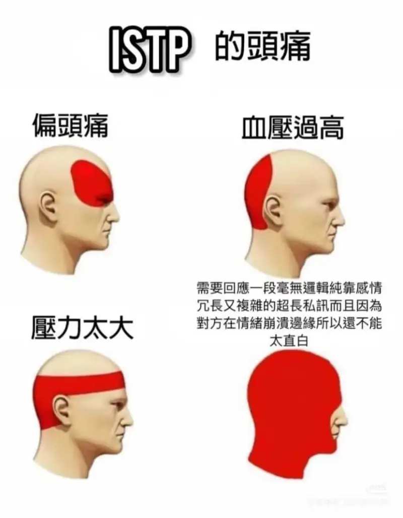 ISTP的頭痛偏頭痛血压过高需要回應一段毫無邏輯純靠感情幾長