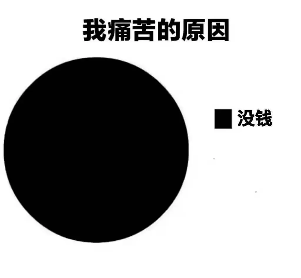 我痛苦的原因没钱