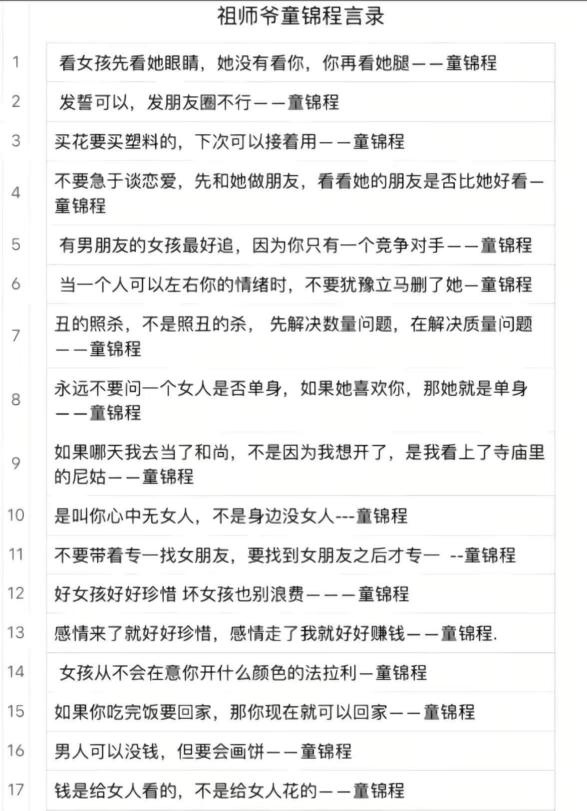 祖师爷童锦程言录1看女孩先看她眼睛，她没有看你，你再看她腿一