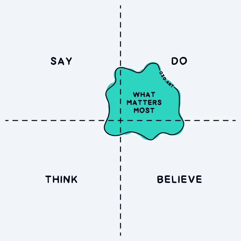 SAYDOWHATMATTERSMOSTTHINKBELIE