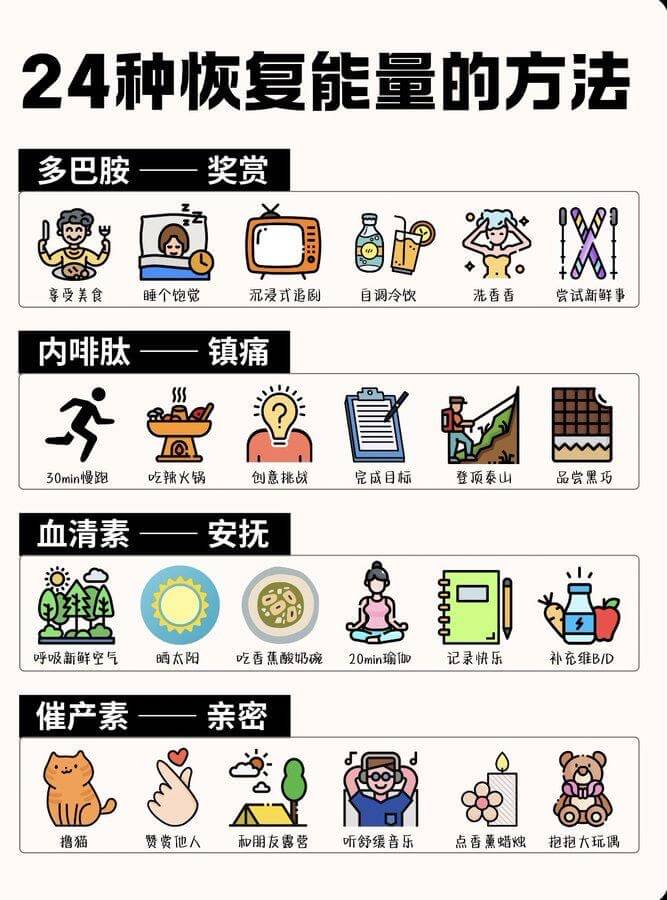 24种恢复能量的方法多巴胺奖赏享受美食睡个饱觉沉浸式追剧自制
