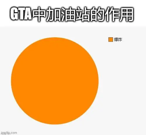 GTA中加油站的作用爆炸
