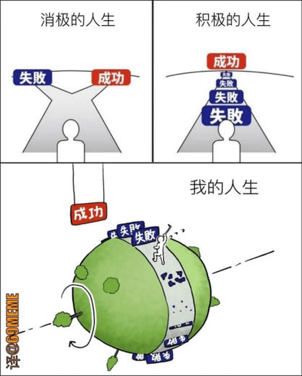 消极的人生积极的人生成功失败成功失败失败失敢我的人生成功失败