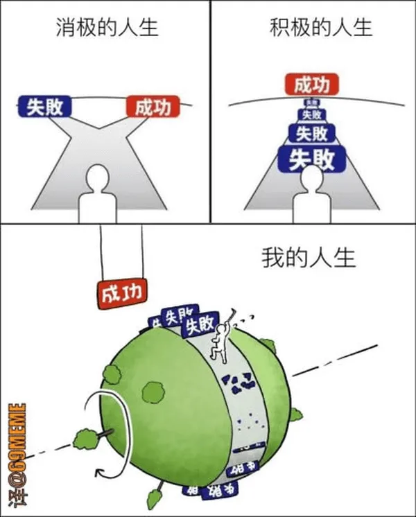消极的人生积极的人生成功失败成功失败失败失敢我的人生成功失败