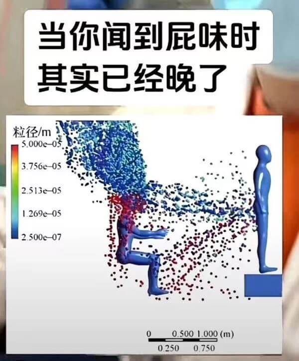 当你闻到屁味时其实已经晚了粒径/m5.000e-033.75