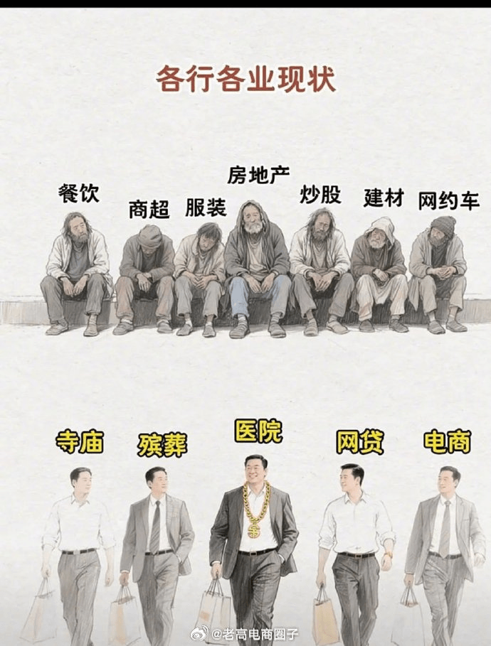 各行各业现状房地产餐饮炒股建材网约车商超服装医院寺庙殡葬网贷