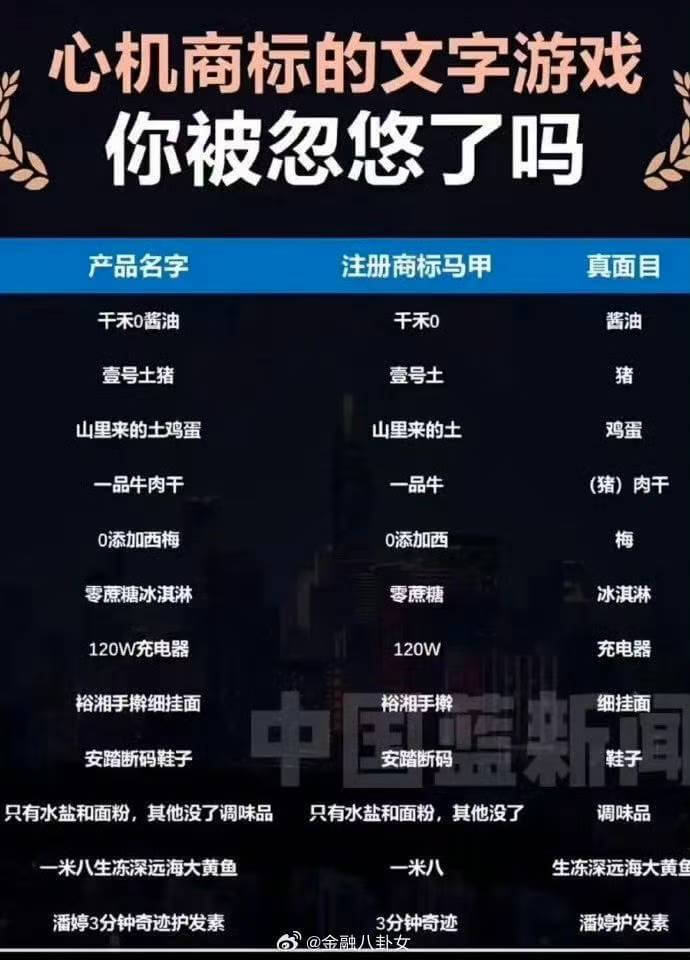 心机商标的文字游戏你被忽悠了吗？产品名字注册商标马甲真面目干