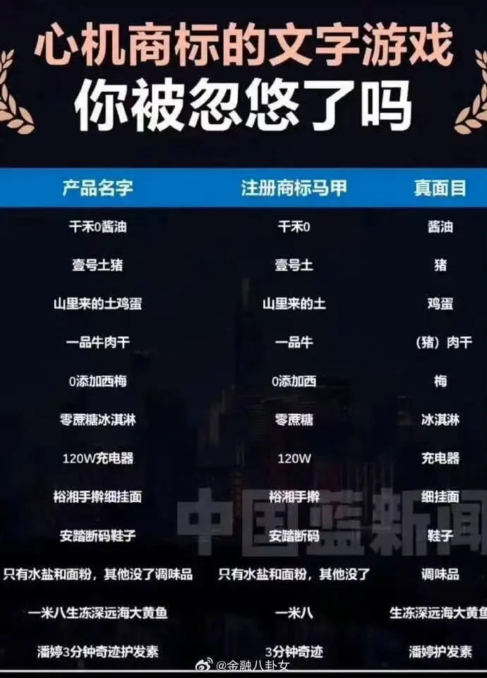 心机商标的文字游戏你被忽悠了吗？产品名字注册商标马甲真面目干