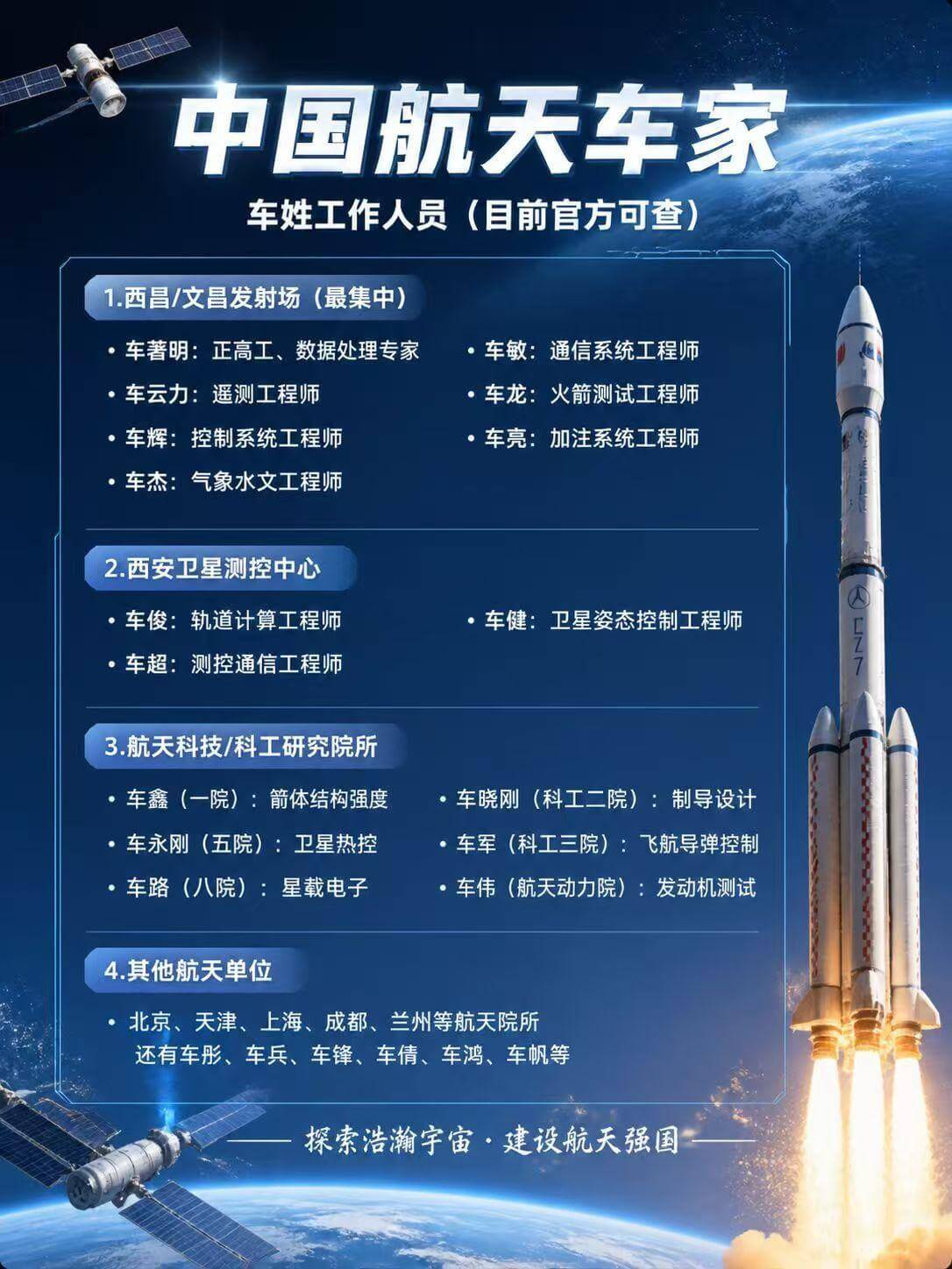 中国航天车家车姓工作人员(目前官方可查)1.西昌/文昌发射场