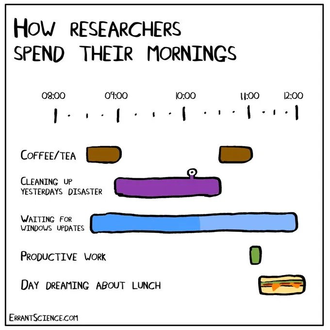 HOWRESEARCHERSSPENDTHEIRMORNIN