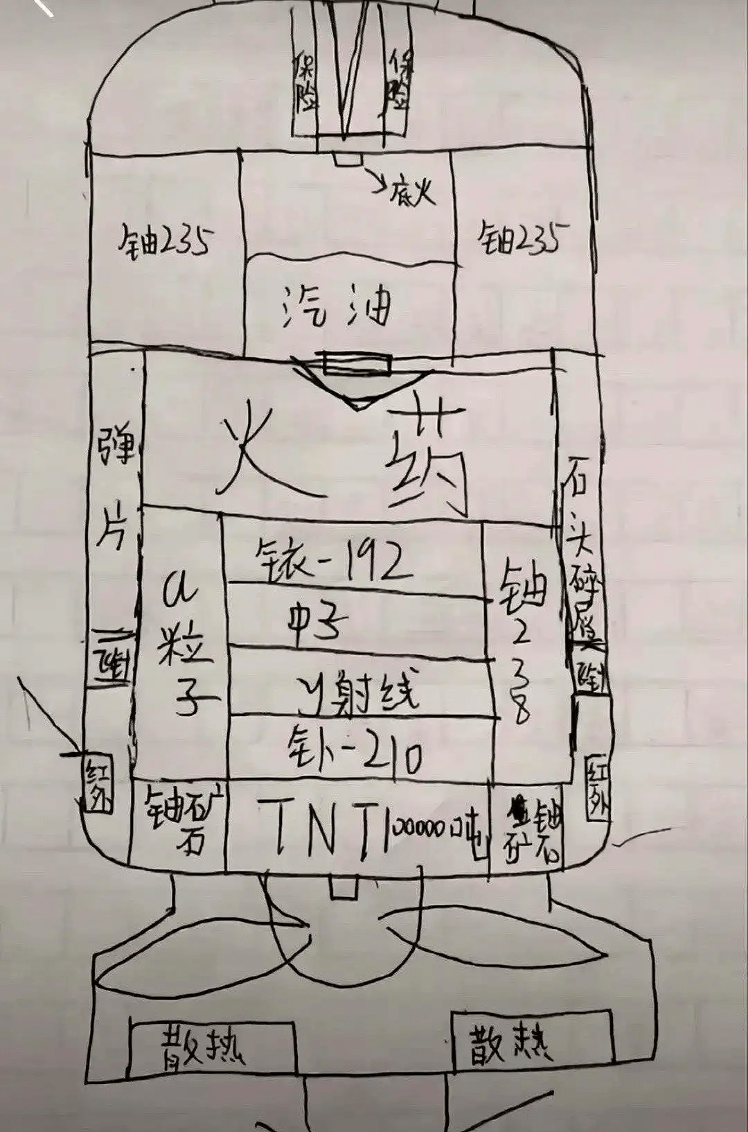 底火铀235铂235汽油火药弹片石头碎铱-112粒子中子γ射
