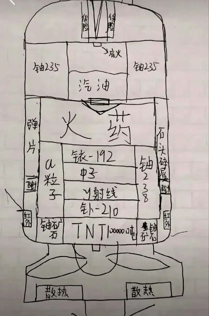 底火铀235铂235汽油火药弹片石头碎铱-112粒子中子γ射