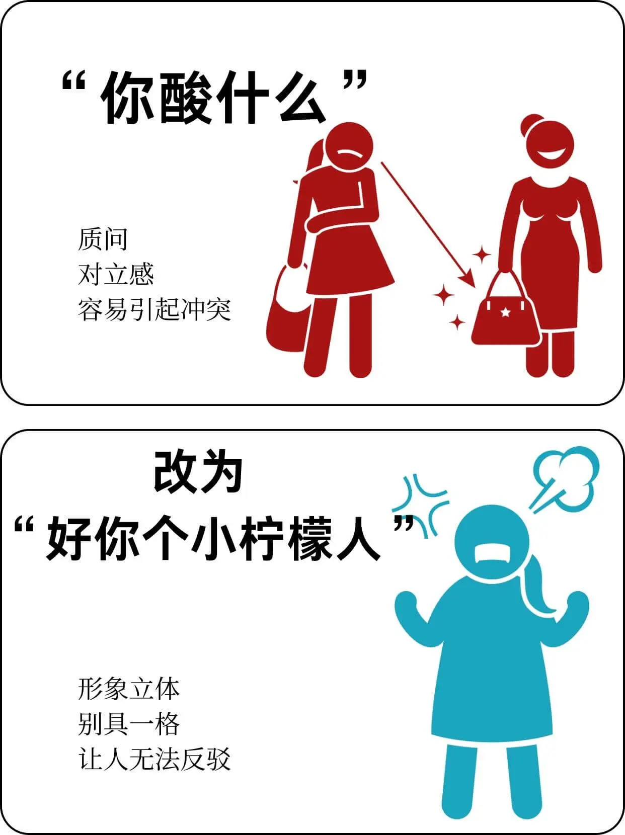 你酸什么?质问对立感,容易引起冲突。改为:好你个小柠檬人!形