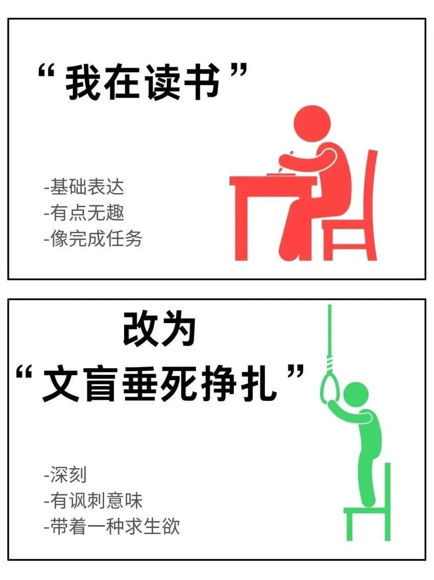 “我在读书-基础表达-有点无趣-像完成任务”“文盲垂死挣扎-