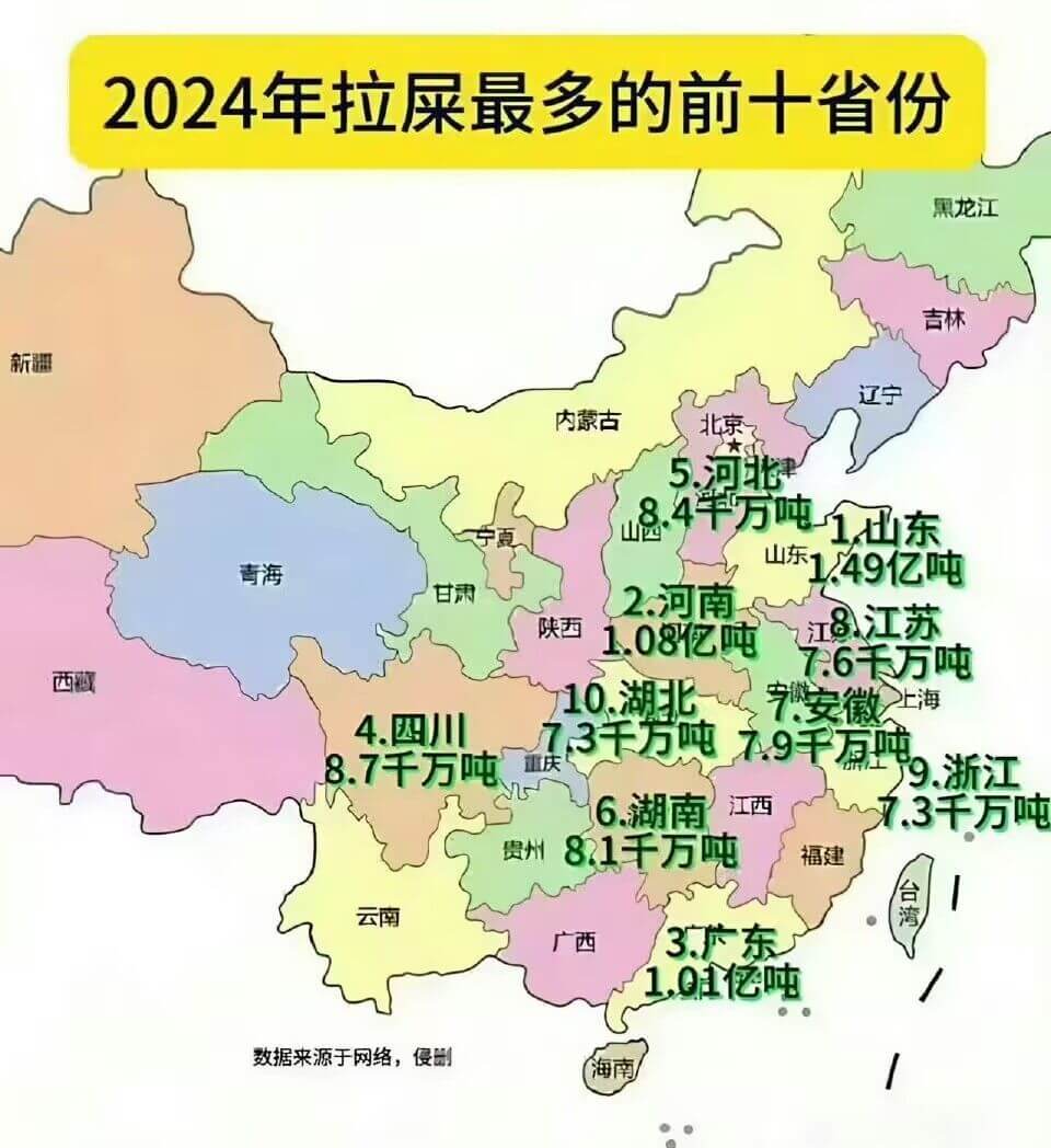 2024年拉屎最多的前十省份黑龙江吉林新疆辽宁内蒙古北京5.