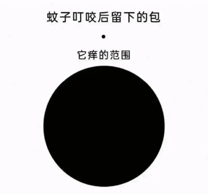 蚊子叮咬后留下的包它痒的范围
