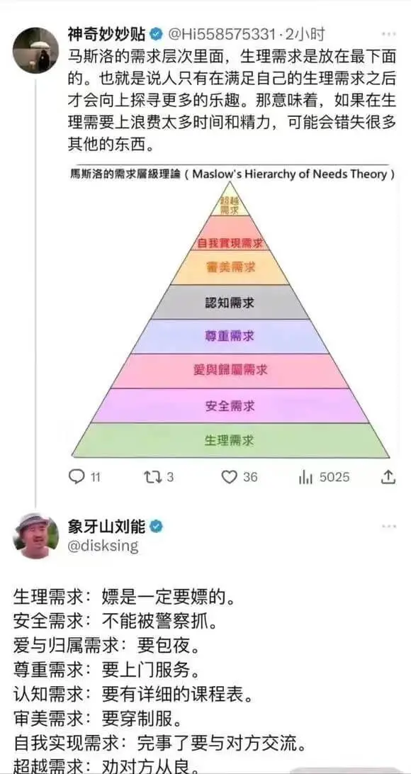 神奇妙妙贴@Hi558575331·2小时马斯洛的需求层次里