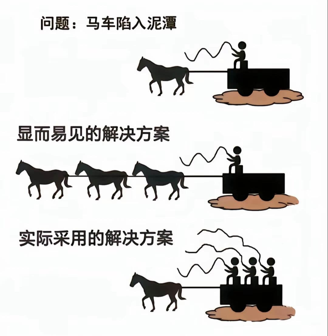 问题：马车陷入泥潭显而易见的解决方案实际采用的解决方案