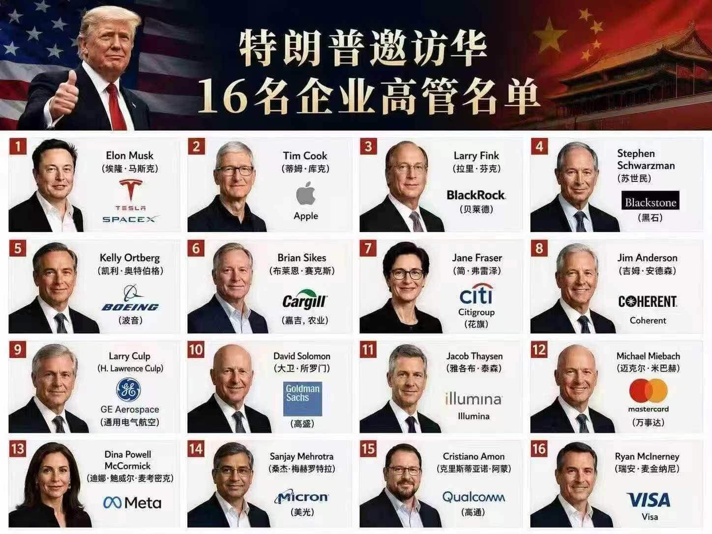 特朗普邀访华16名企业高管名单ElonMusk（埃隆·马斯克